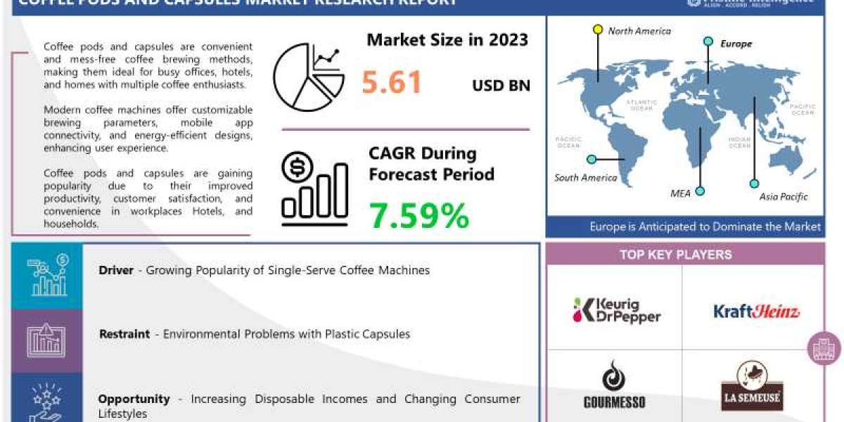 Coffee Pods and Capsules Market Forecasts, Market Trends and Impact Analysis (2024 - 2032)