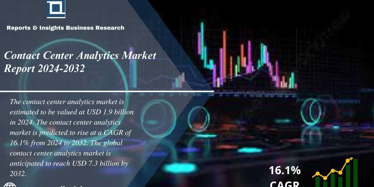 Contact Center Analytics Market Report 2024 to 2032: Industry Analysis, Trends, Growth, Share, Size and Forecast