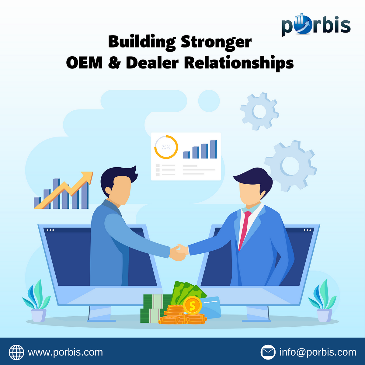 An All-in-One Business Management Suite for OEMs | by Porbis | Jul, 2024 | Medium