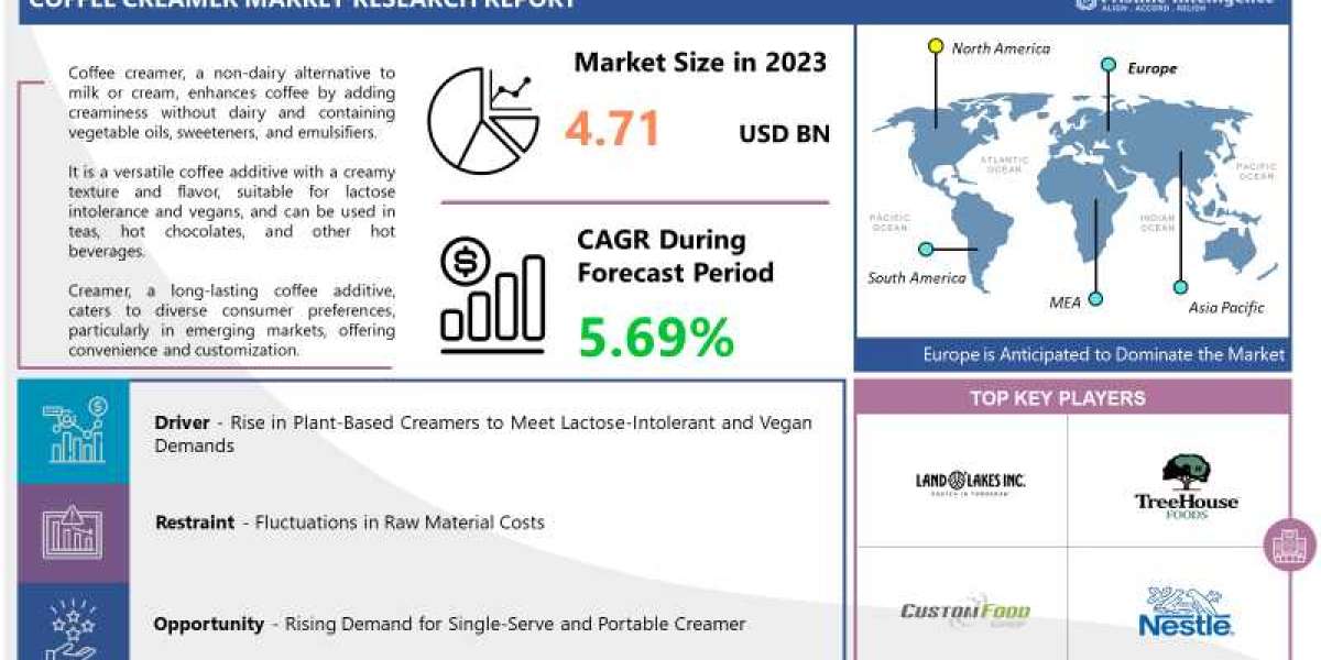 Coffee Creamer Market Forecasts, Market Trends and Impact Analysis (2024 - 2032)