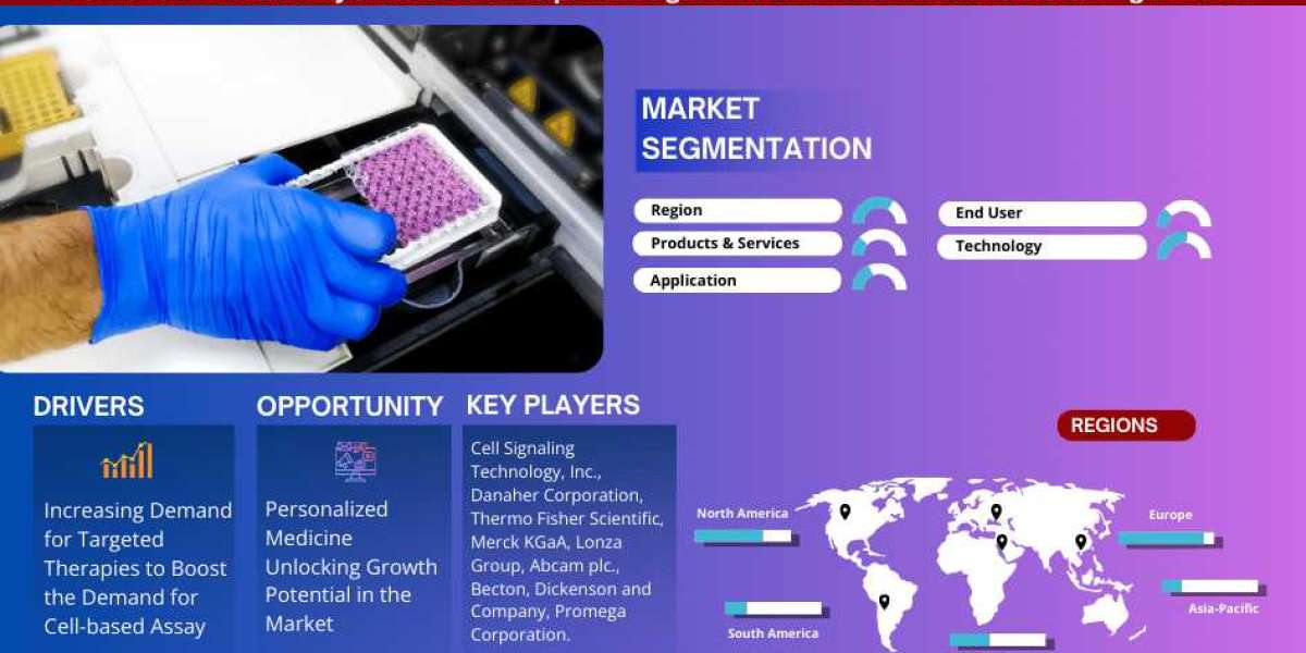 Cell-based Assay Market's Dynamic Growth Forecast: 8.4% CAGR from 2024 to 2029