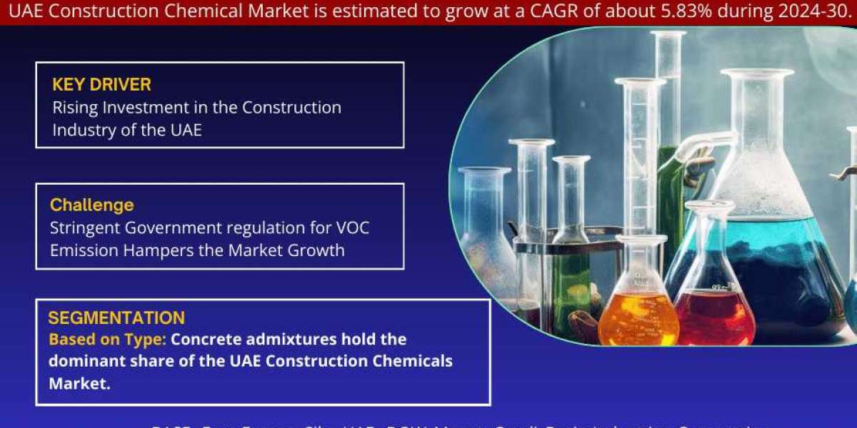 UAE Construction Chemicals Market Trends, Share, Growth Drivers, Business Analysis and Future Investment 2030: Markntel 