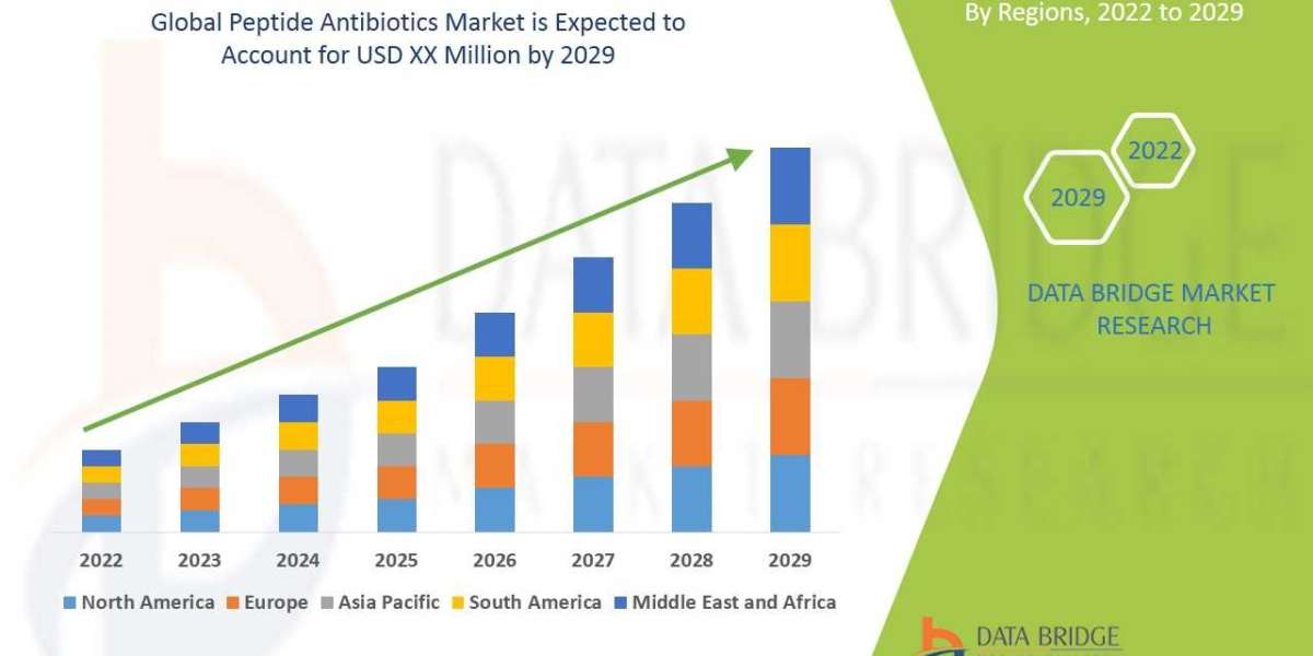 Peptide Antibiotics Market Demand, Opportunities and Forecast By 2029