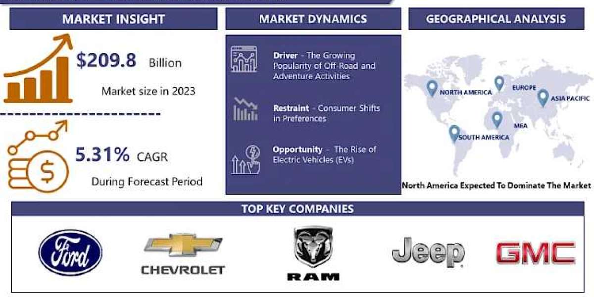 Pickup Truck Market Emergence of Advanced Technologies and Industry Analysis