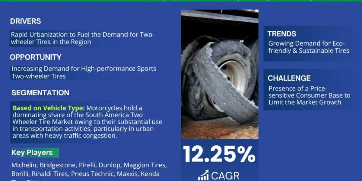 South America Two Wheeler Tire Market Size, Share, Growth Insight – 12.25% Estimated CAGR Growth By 2028