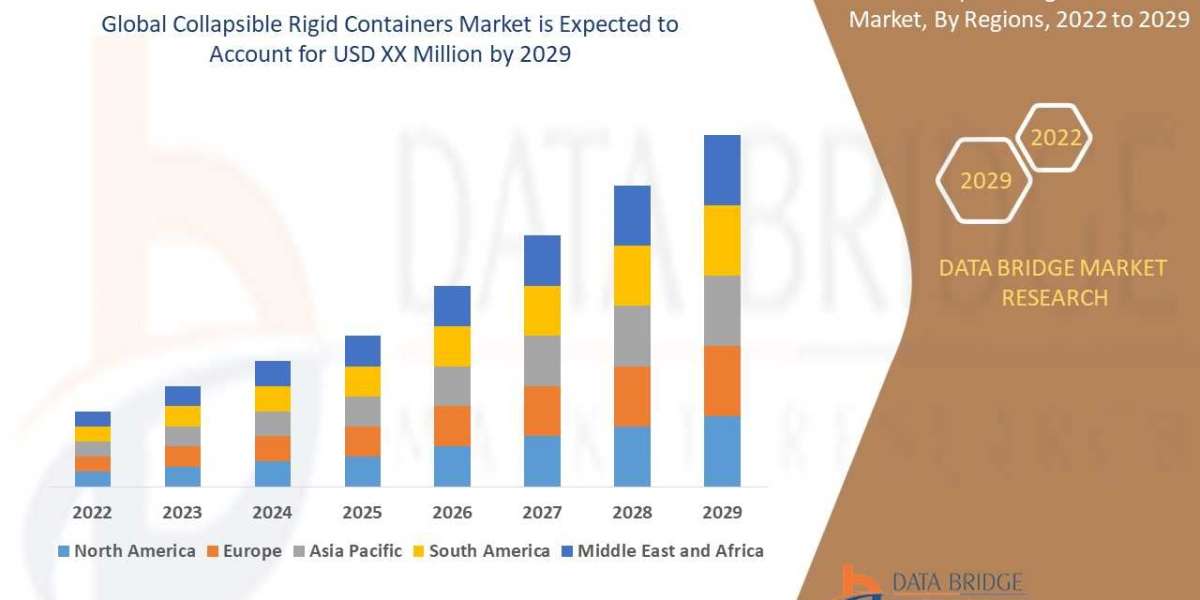 Collapsible Rigid Containers Market Demand, Opportunities and Forecast By 2029