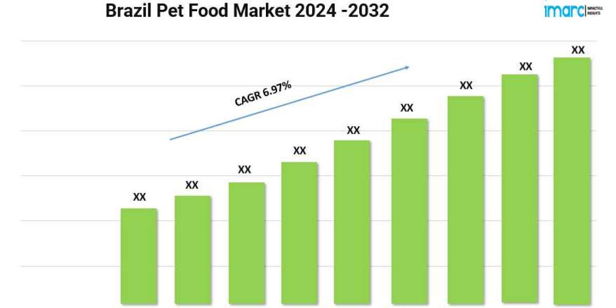 Brazil Pet Food Market Outlook, Trends, Share, Size and Report 2024-2032