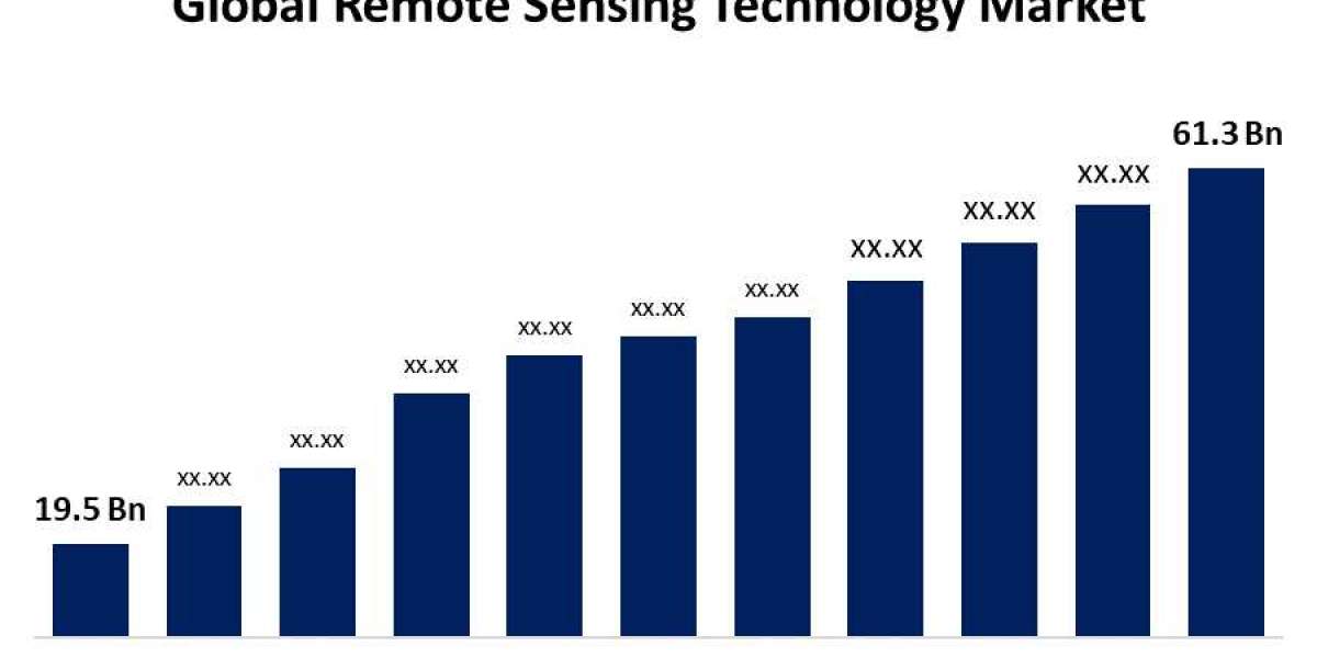 Global Remote Sensing Technology Market: Size, Share, Trends, and Growth Forecast (2023-2033)