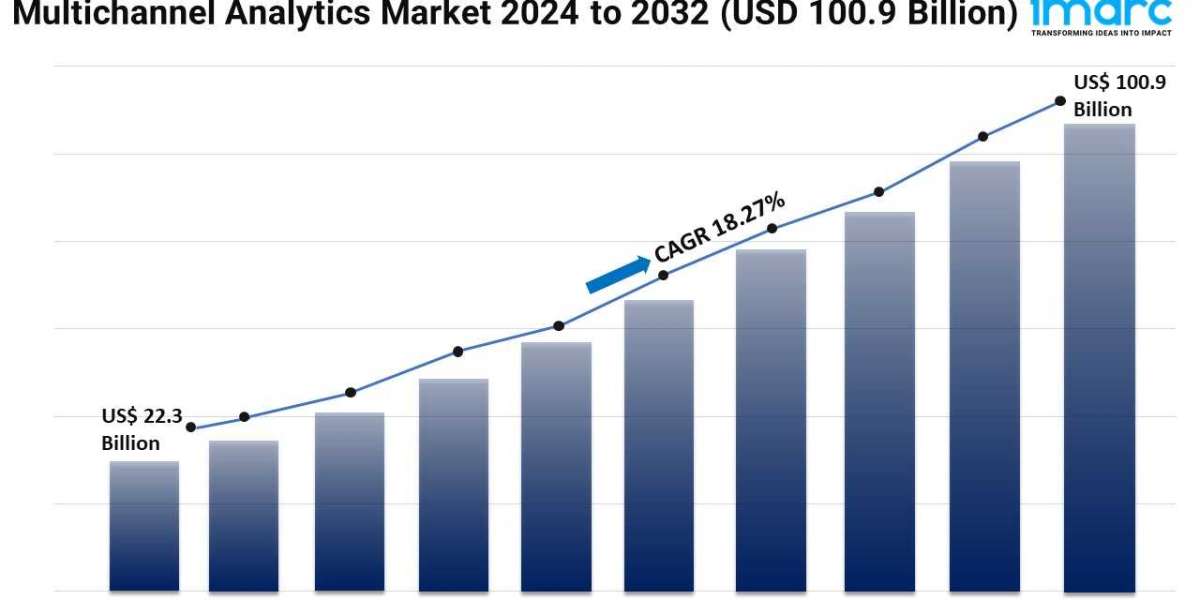 Multichannel Analytics Market 2024, Industry Overview, Growth Rate and Forecast 2032