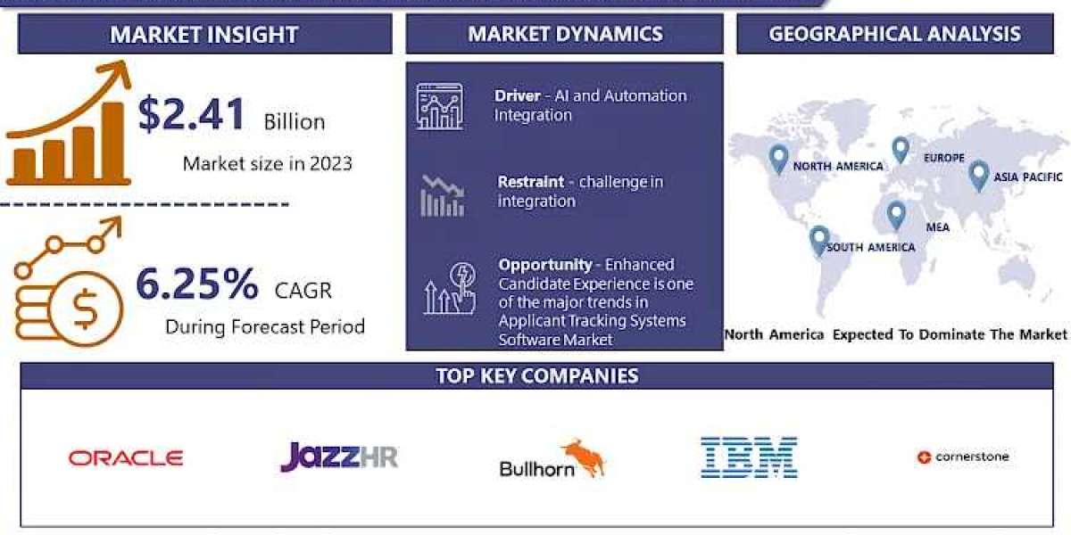 Surgical Navigation Systems Market Overview On Future Need