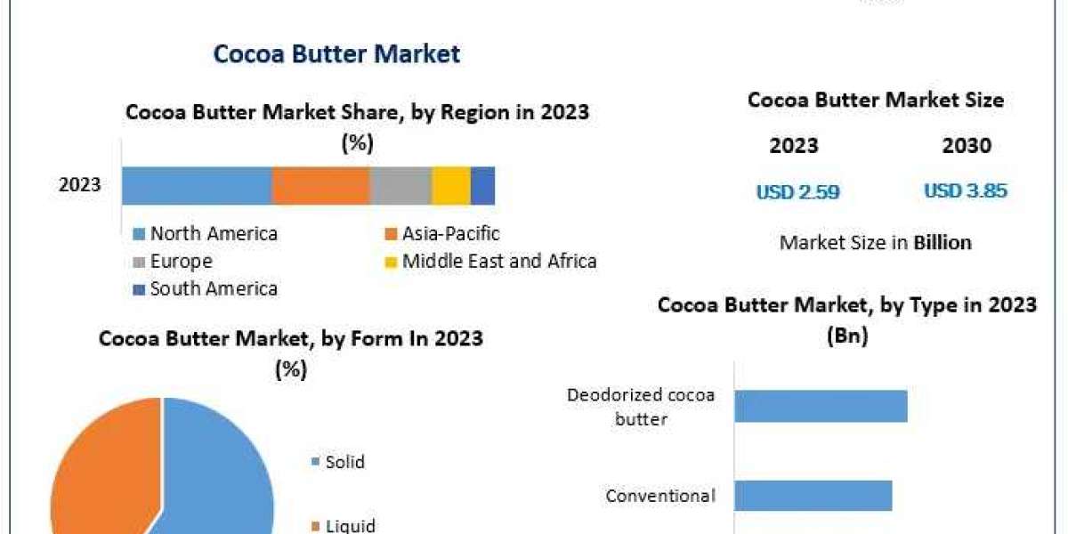 Cocoa Butter Market Global Outlook and Forecast 2024-2030