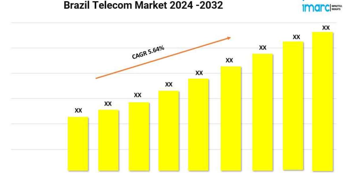 Brazil Telecom Market Share 2024 | Trends, Size, Growth and Outlook 2032