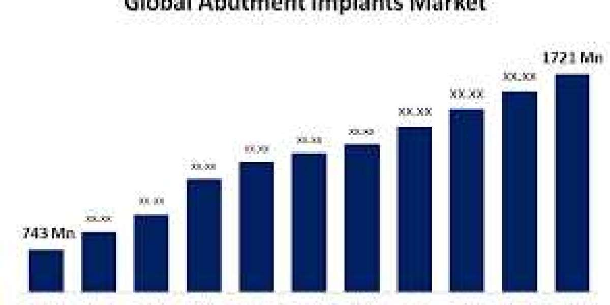 Global Abutment Implants Market: Size, Share, Trends, and Growth Forecast (2022-2032)