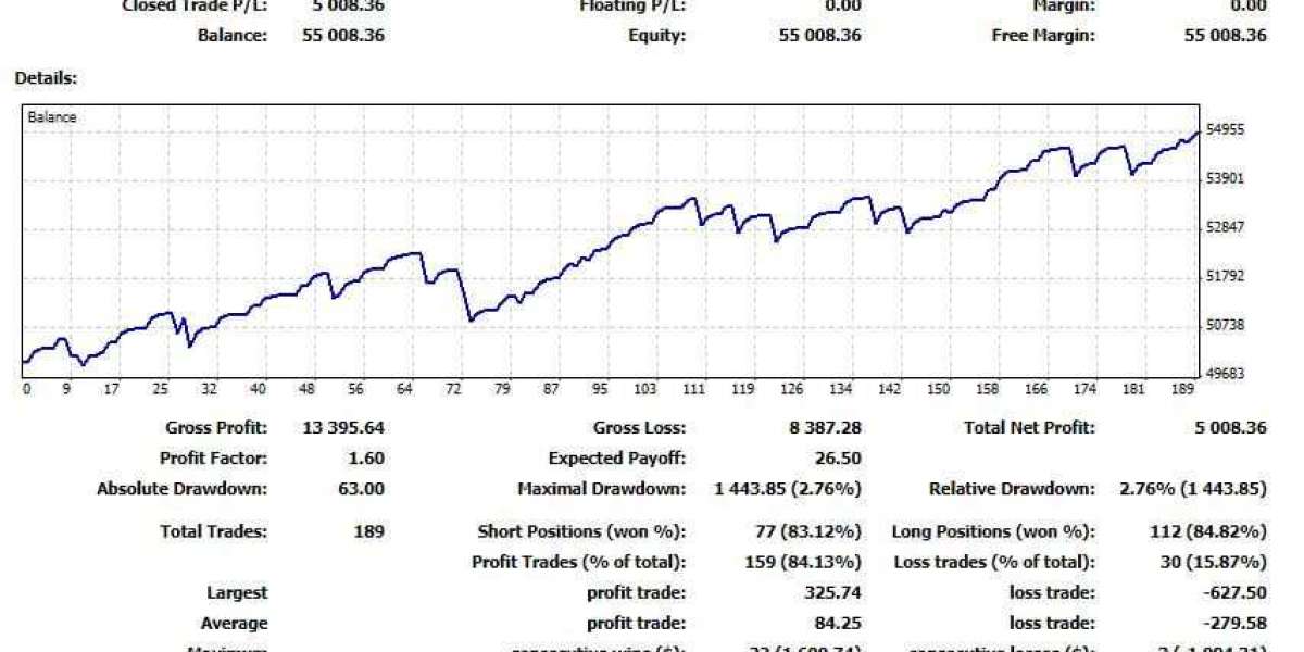 Stock Trading Strategies: Courses Tailored for Aspiring Investors