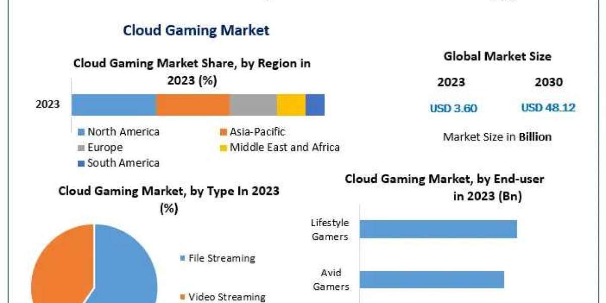 Explosive 44.8% CAGR for Cloud Gaming Market