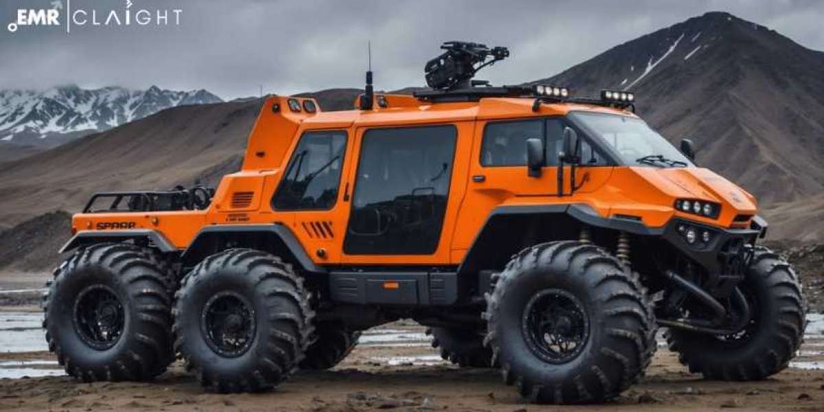 All-Terrain Vehicle Market Size, Share, Growth Analysis & Trends Industry | 2032