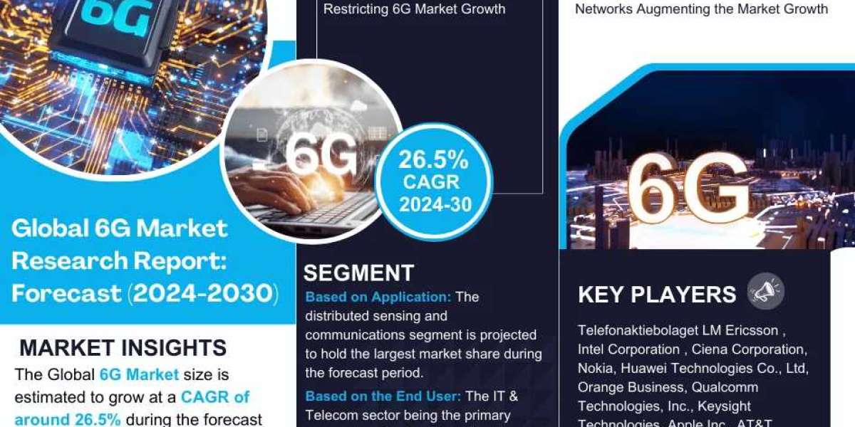 6G Market Market Size, Share, Top Players- 2030| MarkNtel