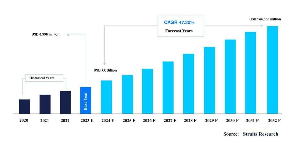 Healthcare Artificial Intelligence (Ai) Market Share: Strategies for Achieving a Healthy CAGR in a Competitive Sector, F