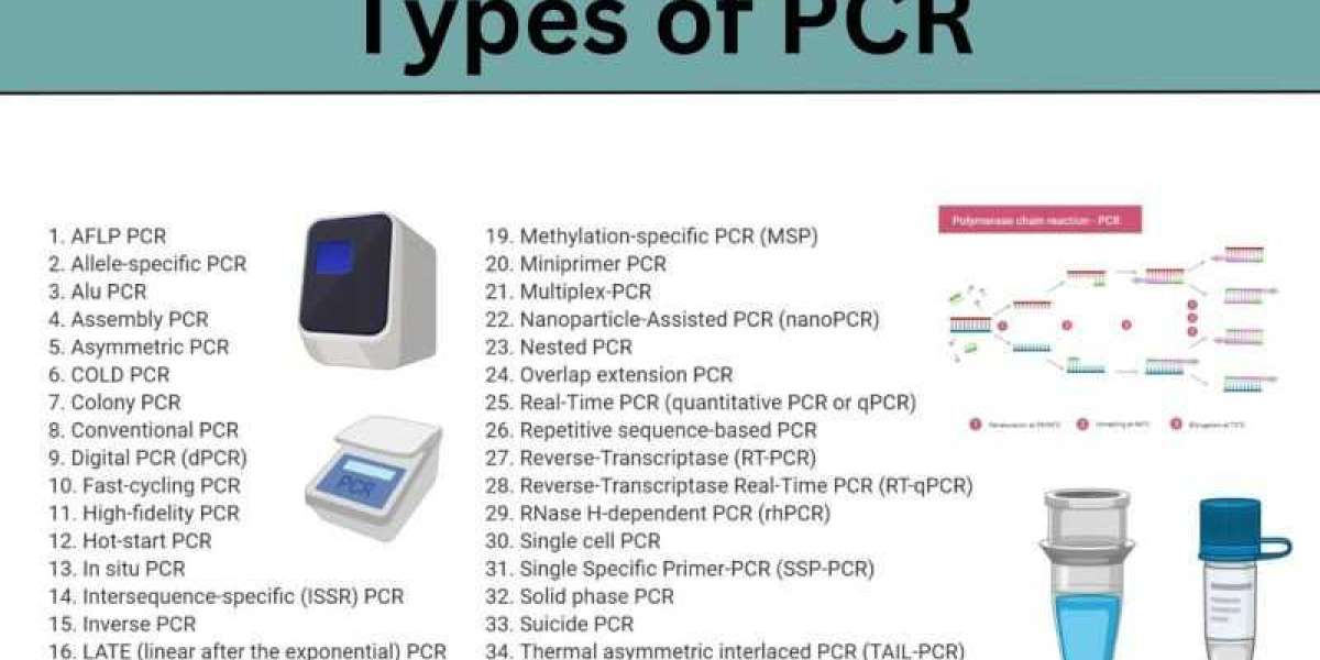 PCR Adoption Expands in Non-Medical Applications, Including Agriculture