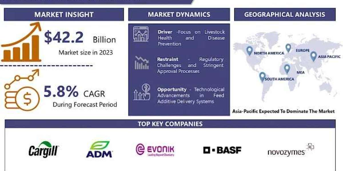 Boosting Livestock Health: Emerging Trends in the Feed Additives Market