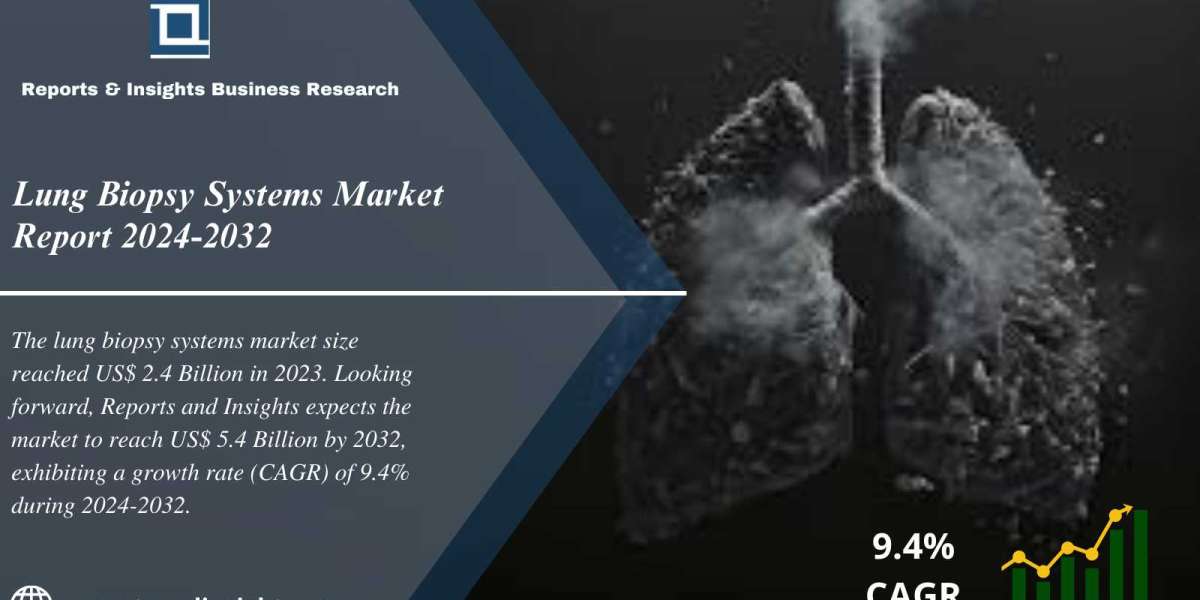 Lung Biopsy Systems Market : Share, Size, Growth, Opportunity, Global Industry Trends & Outlook