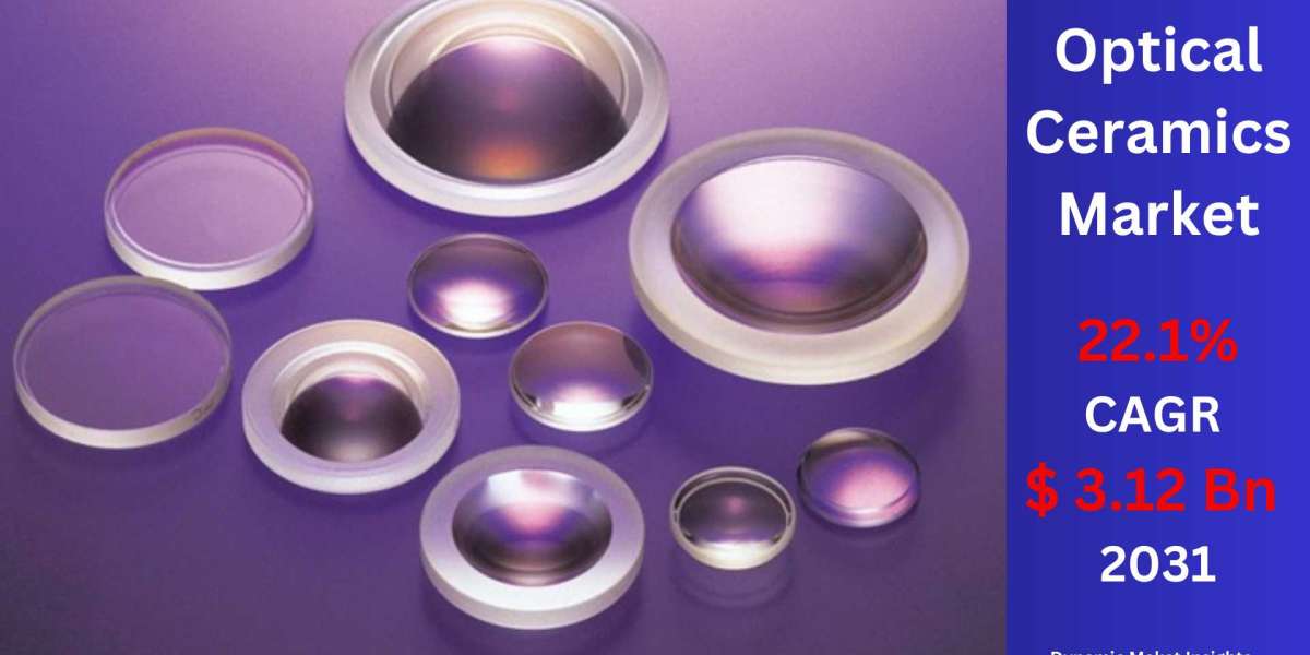 Global Optical Ceramics Market Size, Trends, and Forecast (2024-2031): From US$ 0.59 Billion to US$ 3.12 Billion