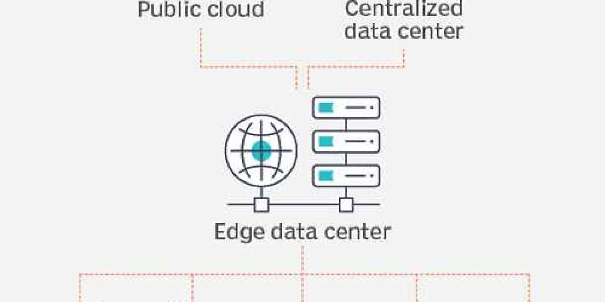 Edge Data Center Market Size, Share, Growth, Analysis, 2032