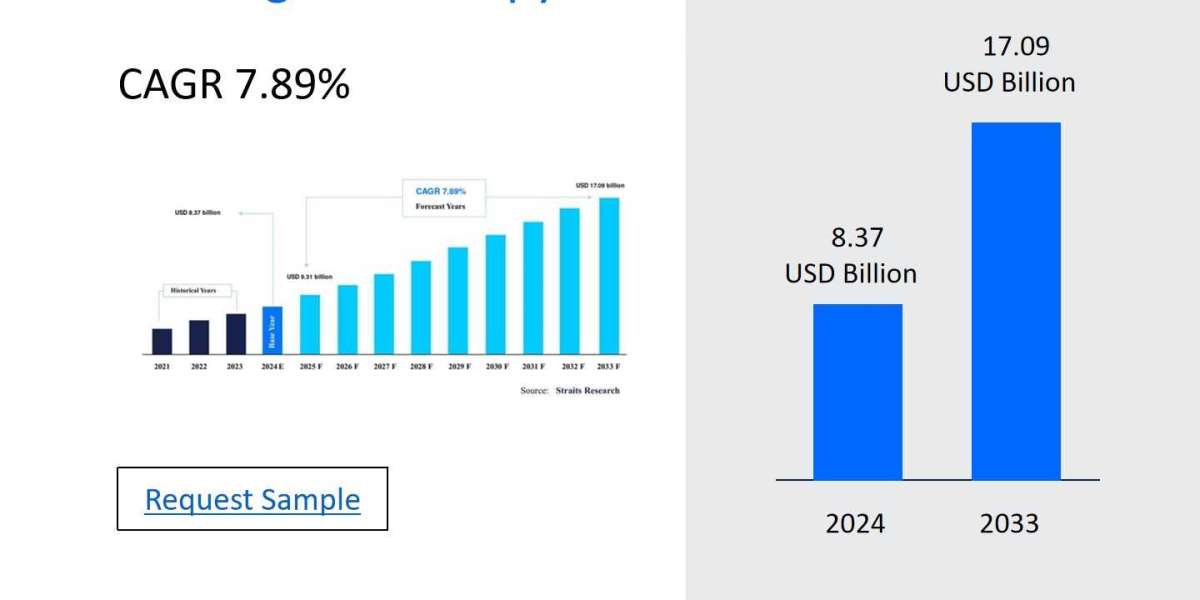 Radioligand Therapy Market Trends and Regional Growth: Top Players, Size, Share, and Future Potential 2024-2032