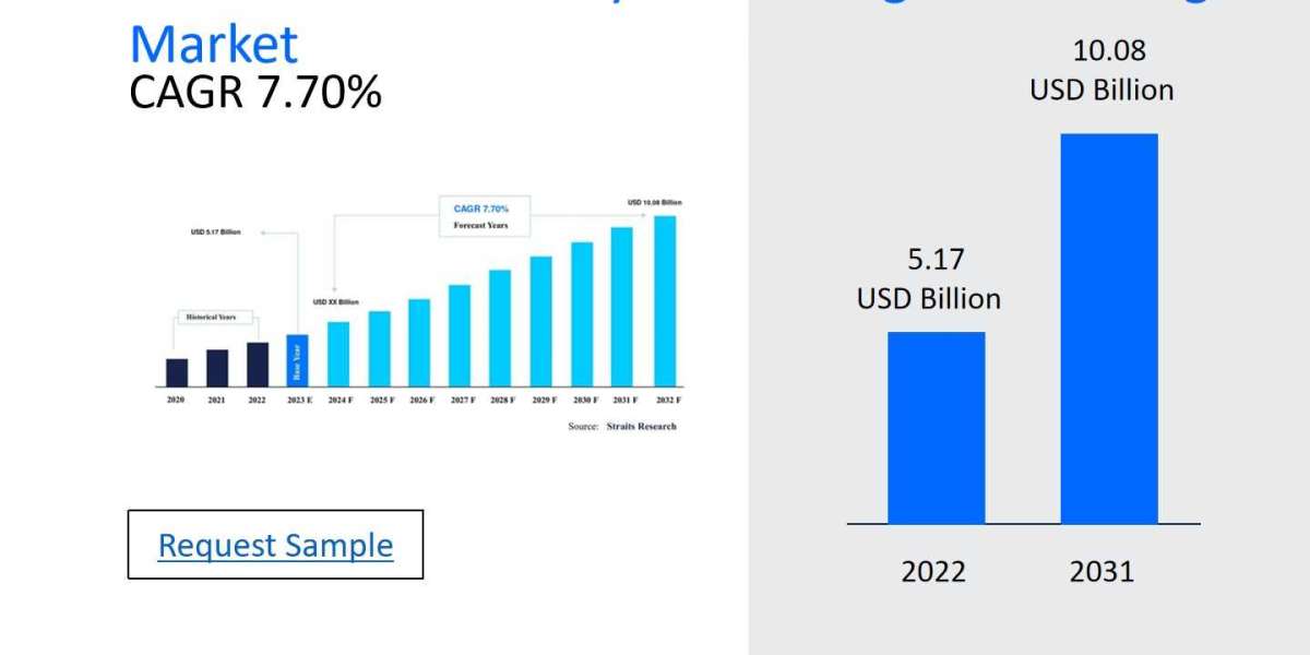 Medical Device Analytical Testing Outsourcing Market Players: Analyzing Size, Share, Segmentation, and Future Opportunit