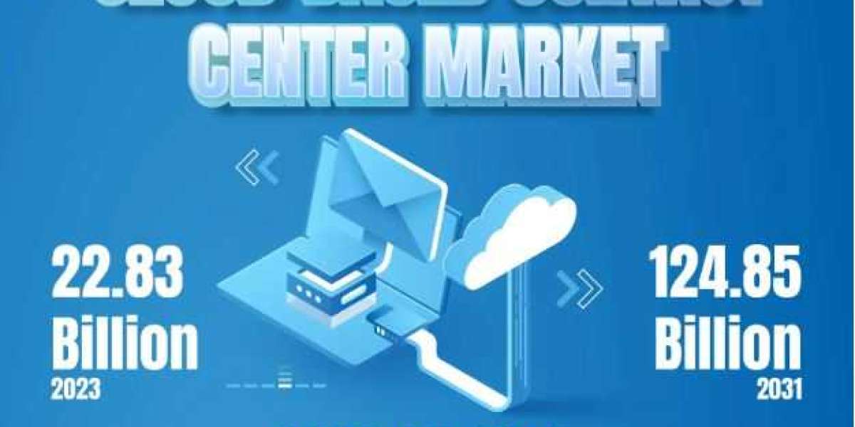 Cloud-based Contact Center Market Global Industry Analysis | Oracle, Microsoft, RingCentral, Inc, Avaya LLC