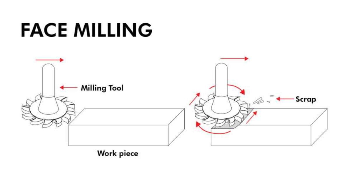 Face Milling Operations: Process, Techniques, and Applications