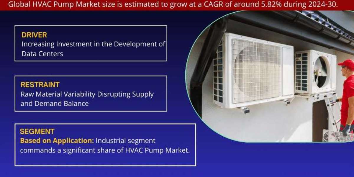 HVAC Pump Market on the Rise: Projected Growth at 5.82% CAGR Leading Up to 2030