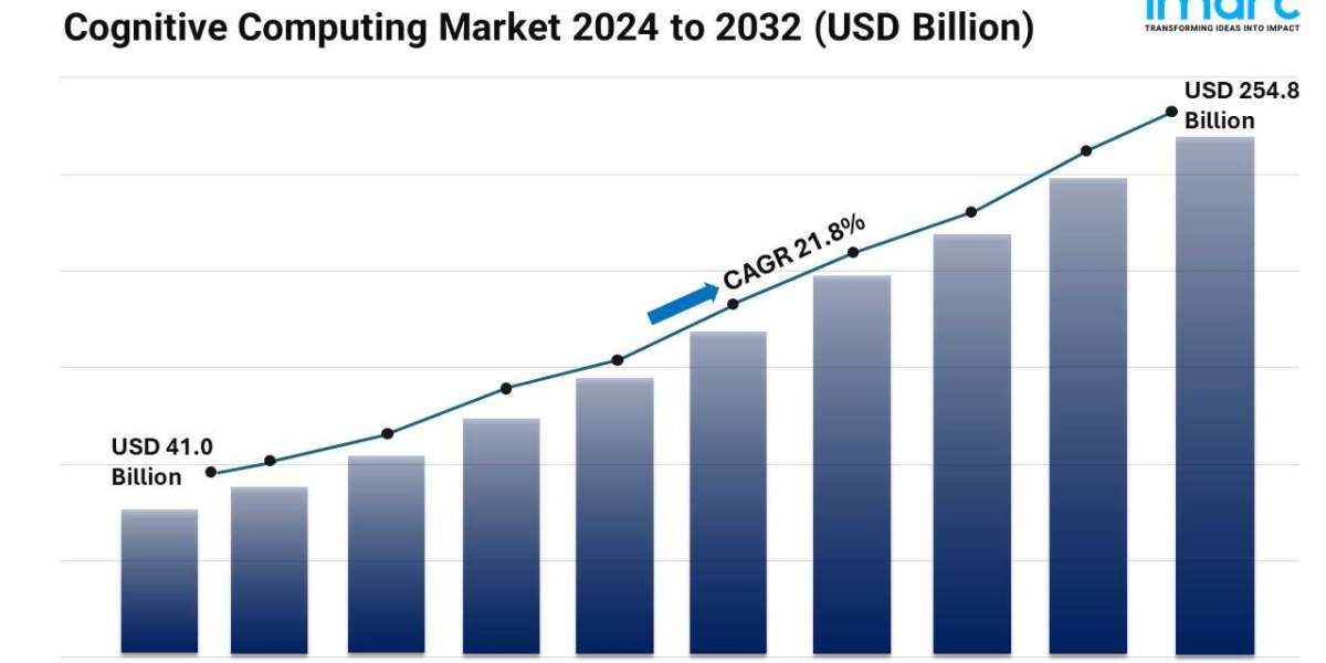 Cognitive Computing Market Share, Size, Industry Growth, Trends and Forecast 2024-2032