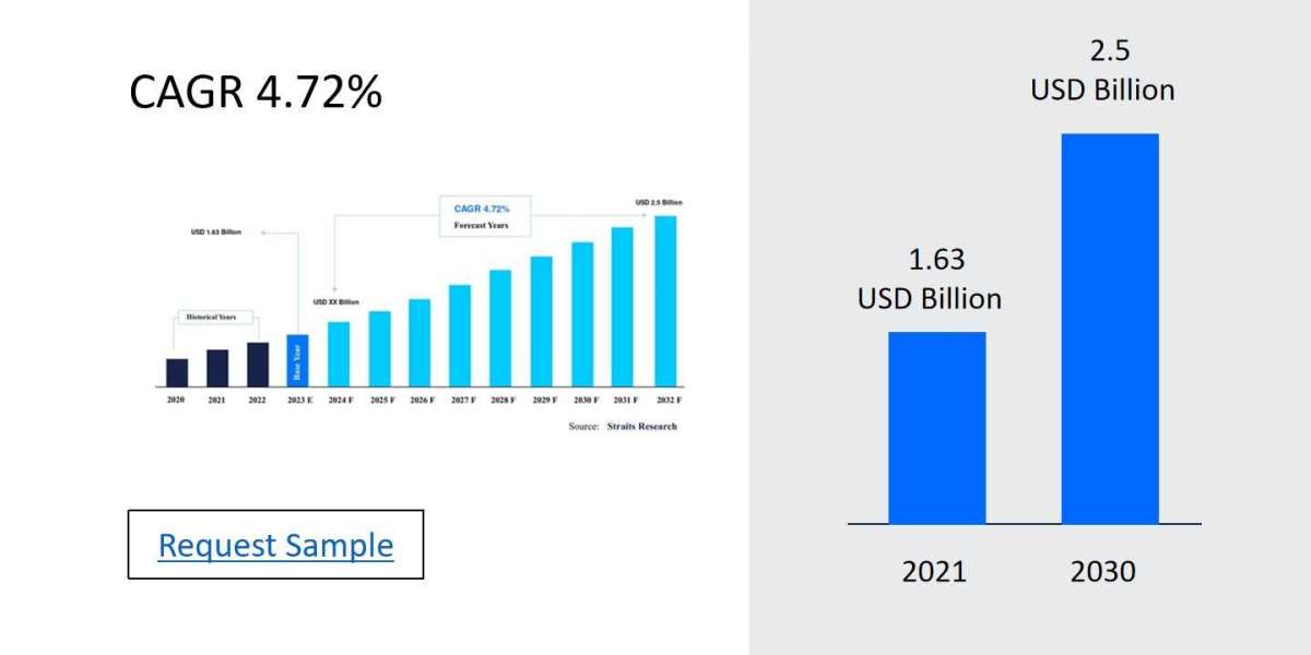 Active Wheelchair Market Size, Share, and Comprehensive Regional Analysis 2024-2032