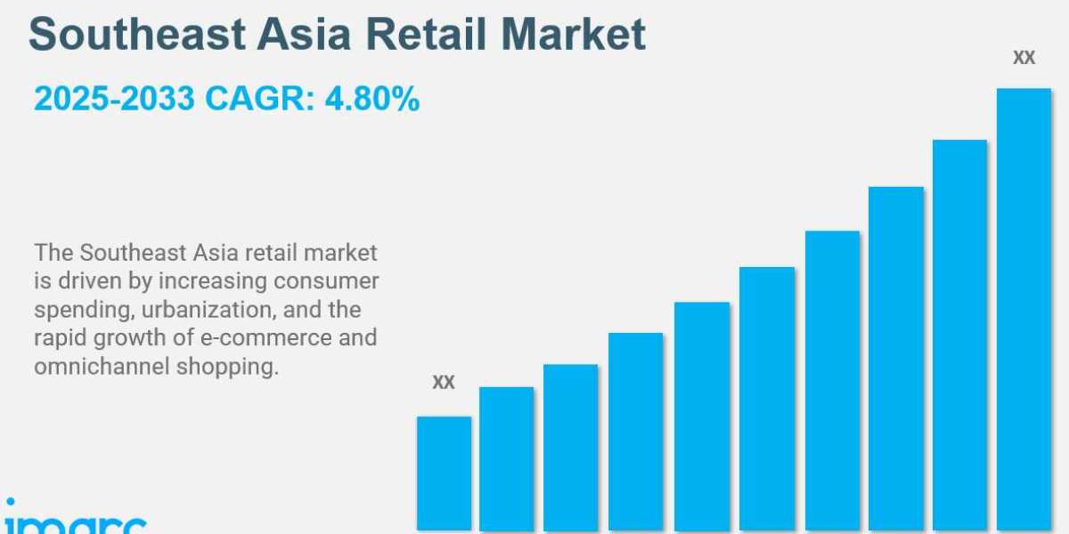 South East Asia Retail Market Growth, Trends, Share, Analysis, Size, Outlook 2024-2032