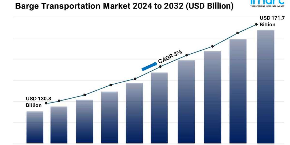 Barge Transportation Market Overview, Segmentation, Development Factors and Forecast 2024-2032