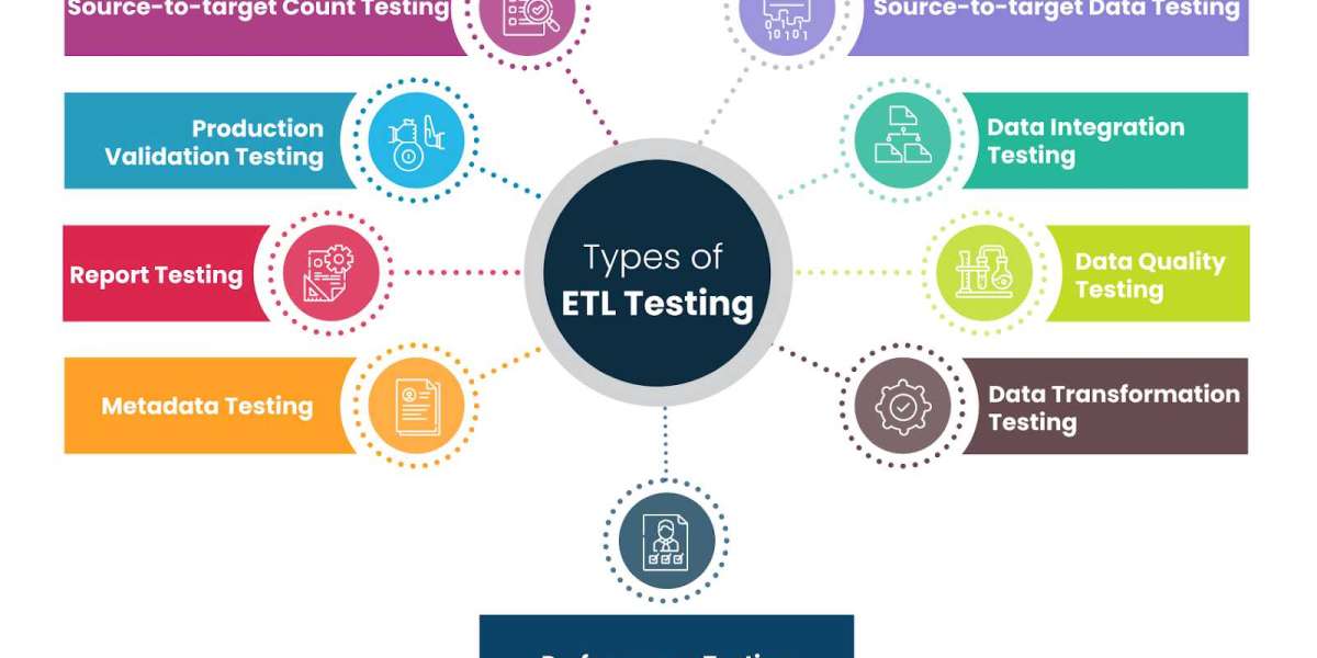 How to Choose the Right ETL Testing Tools for Your Organization