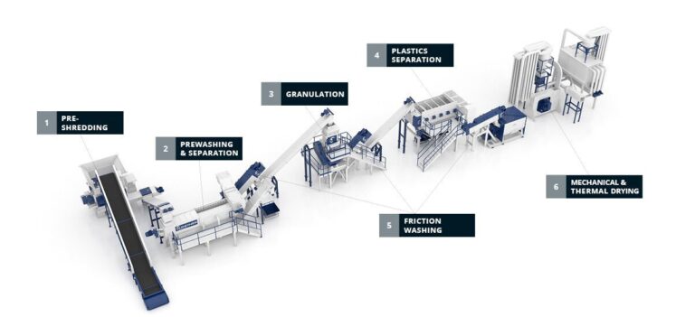 Tyre Recycling Solutions and Equipment | OGTEC Australia