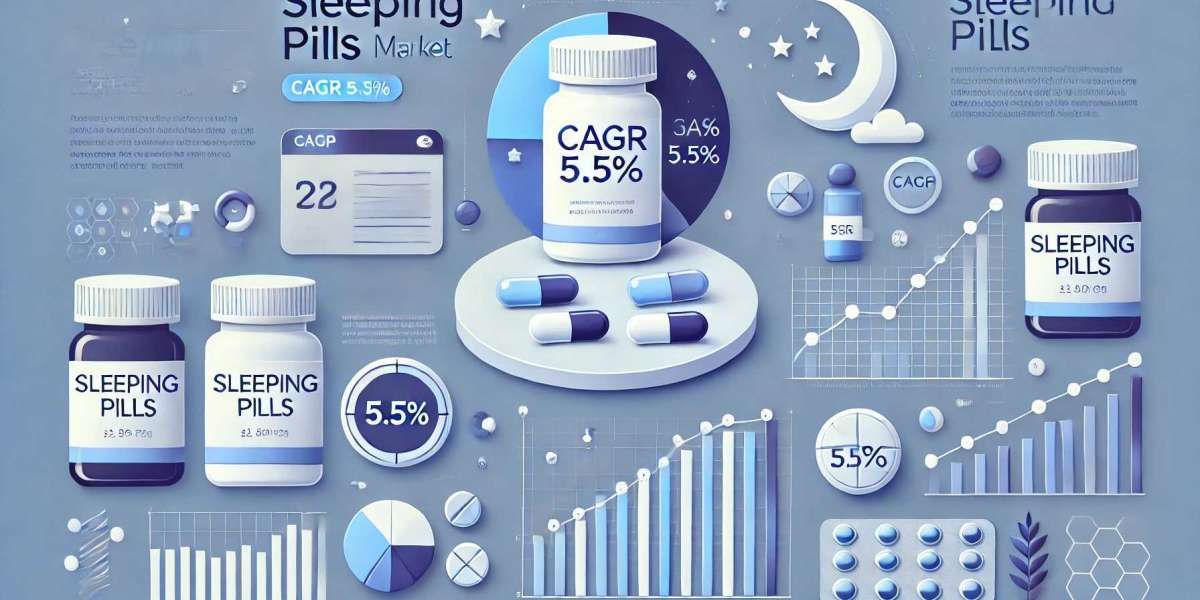 Sleeping Pills Market Overview: Regional Developments, Leading Players, and Future Trends Shaping Industry Growth 2024-2