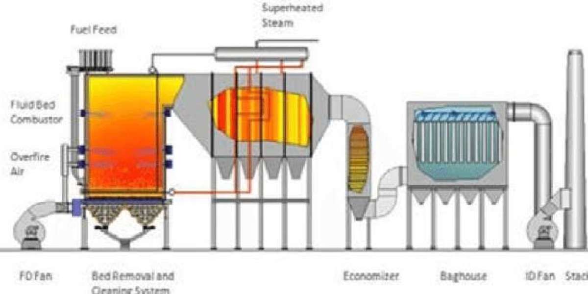 Circulating Fluidized Bed Boilers Market Growth and Global Industry Status by 2034