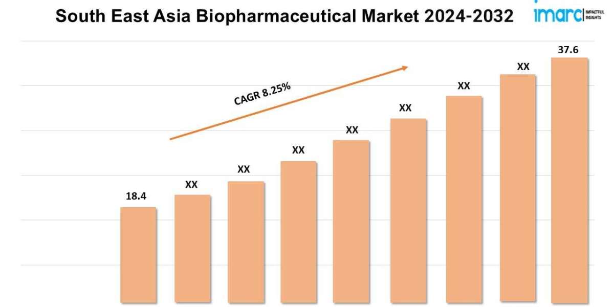 South East Asia Biopharmaceutical Market Size, Share, Trends, Report 2024-2032