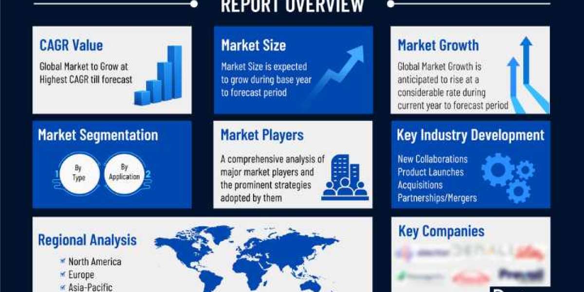 The Future of PTSD Treatment: Market Trends and Projections to 2034