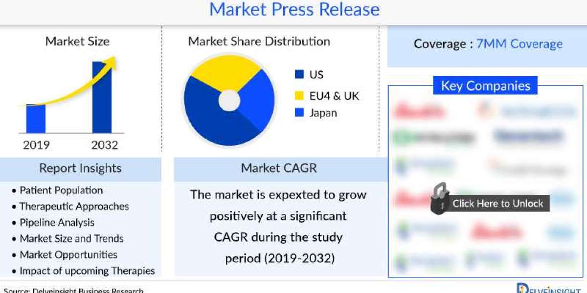 Advances in Menopause Care: Market Growth and Forecast Analysis