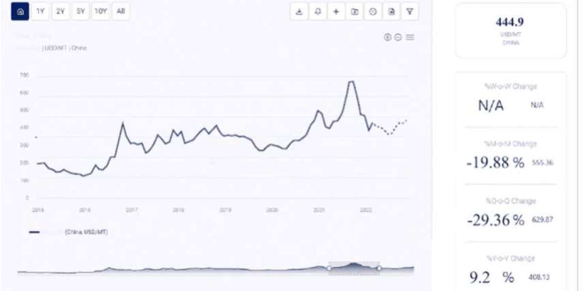 Price Trend of Silicone (DMC): An In-Depth Analysis of Market Dynamics and Future Projections