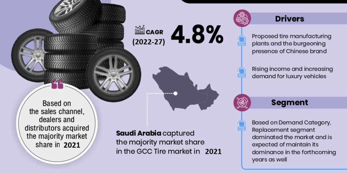 GCC Tire Market In-Depth Outlook Size, Share & Major Stakeholders