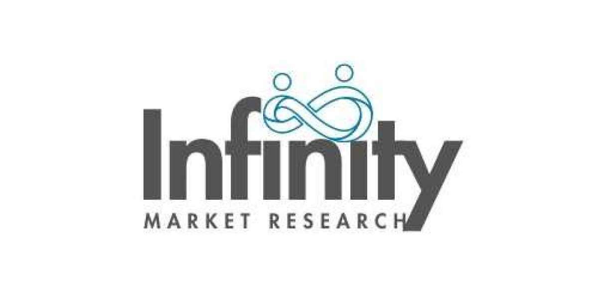 Respiratory Pathogen Testing Kits Market Report to Set Phenomenal Growth in Future