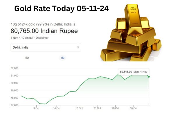 Why Gold and Silver Are Essential for Your Portfolio – Stock Market Updates