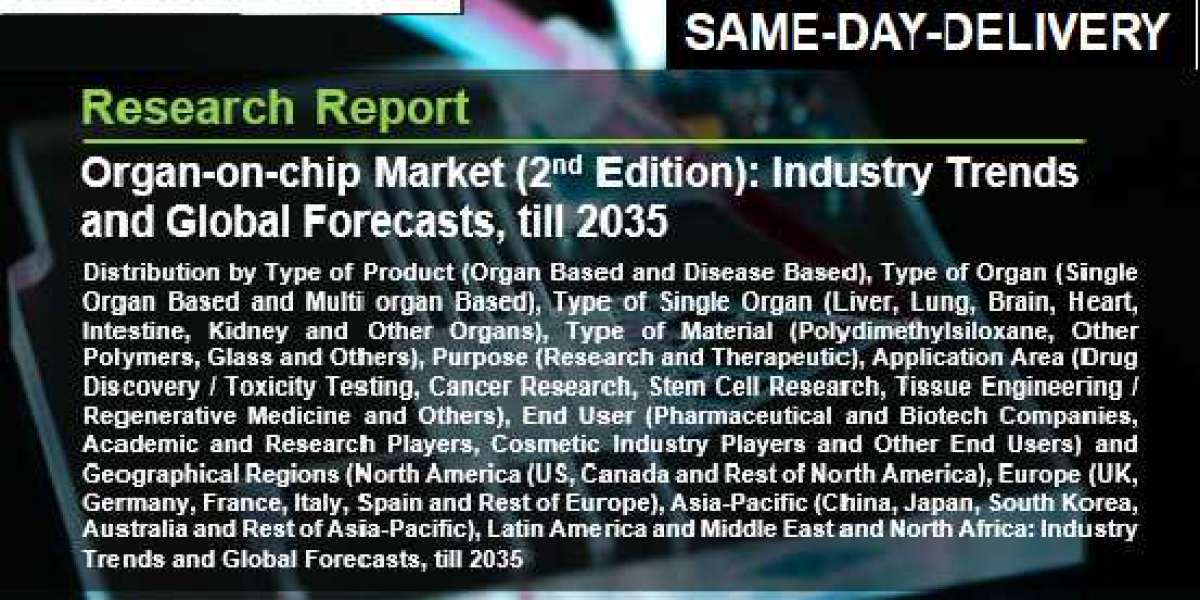 Organs-on-Chips Market Size, Share, Emerging Factors, Trends, Segmentation and Forecast to 2035