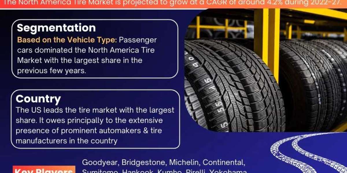 North America Tire Market Size, Share, & Growth Projections for Key Players