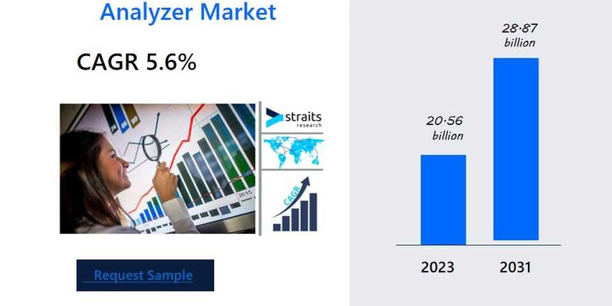 Key Drivers Influencing the Tunable Diode Laser Analyzer Market